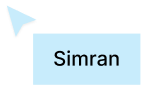 simran